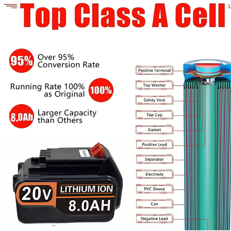 Литий-ионный аккумулятор 20В 3 – обзор и цена Black+Decker Tool 20V Max